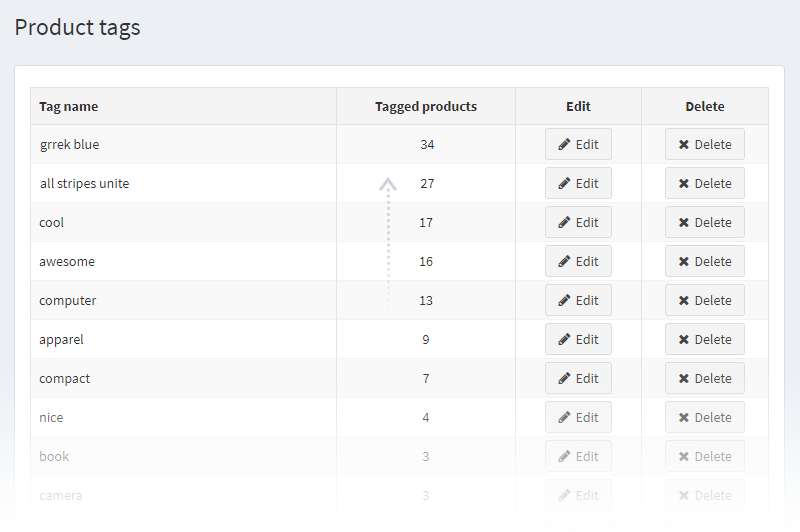 Editing Product Tags in nopCommerce